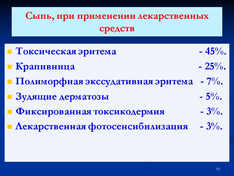 Сыпь, при применении лекарственных средств Токсическая эритема       